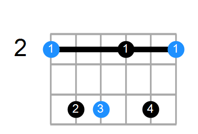 F#m6 Chord
